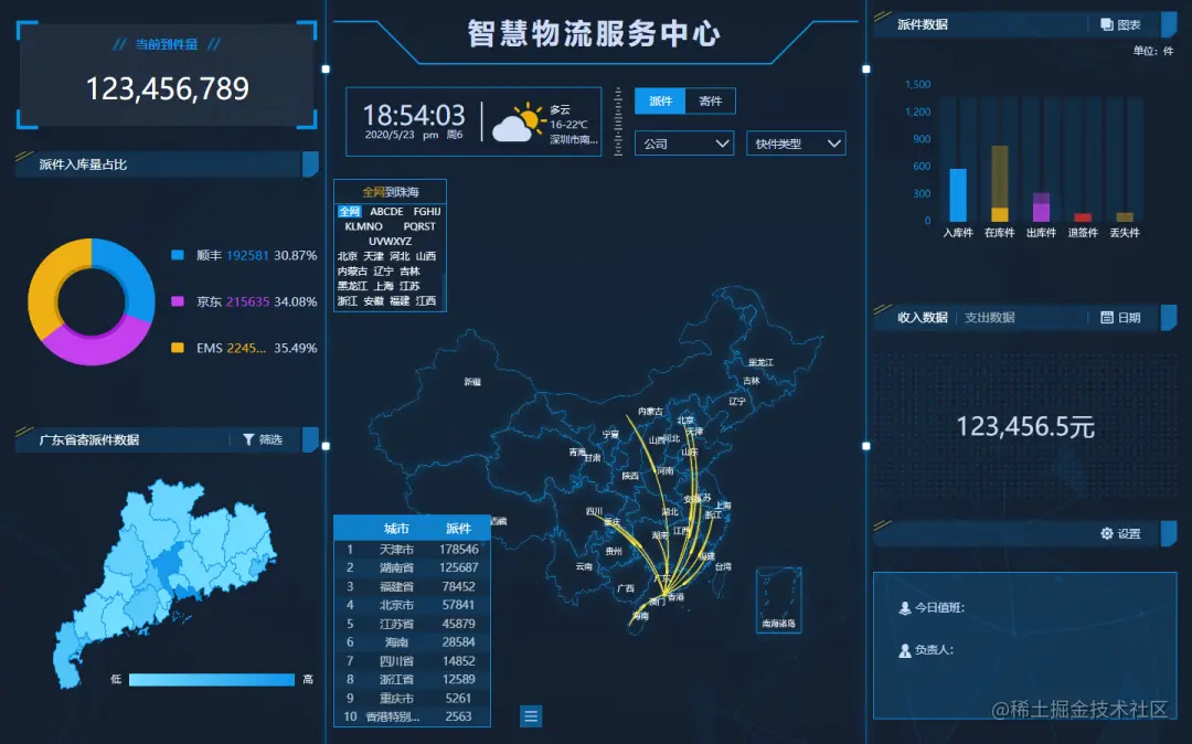 堪称暴力美学的可视化大屏是怎么做的？附无代码硬核教程