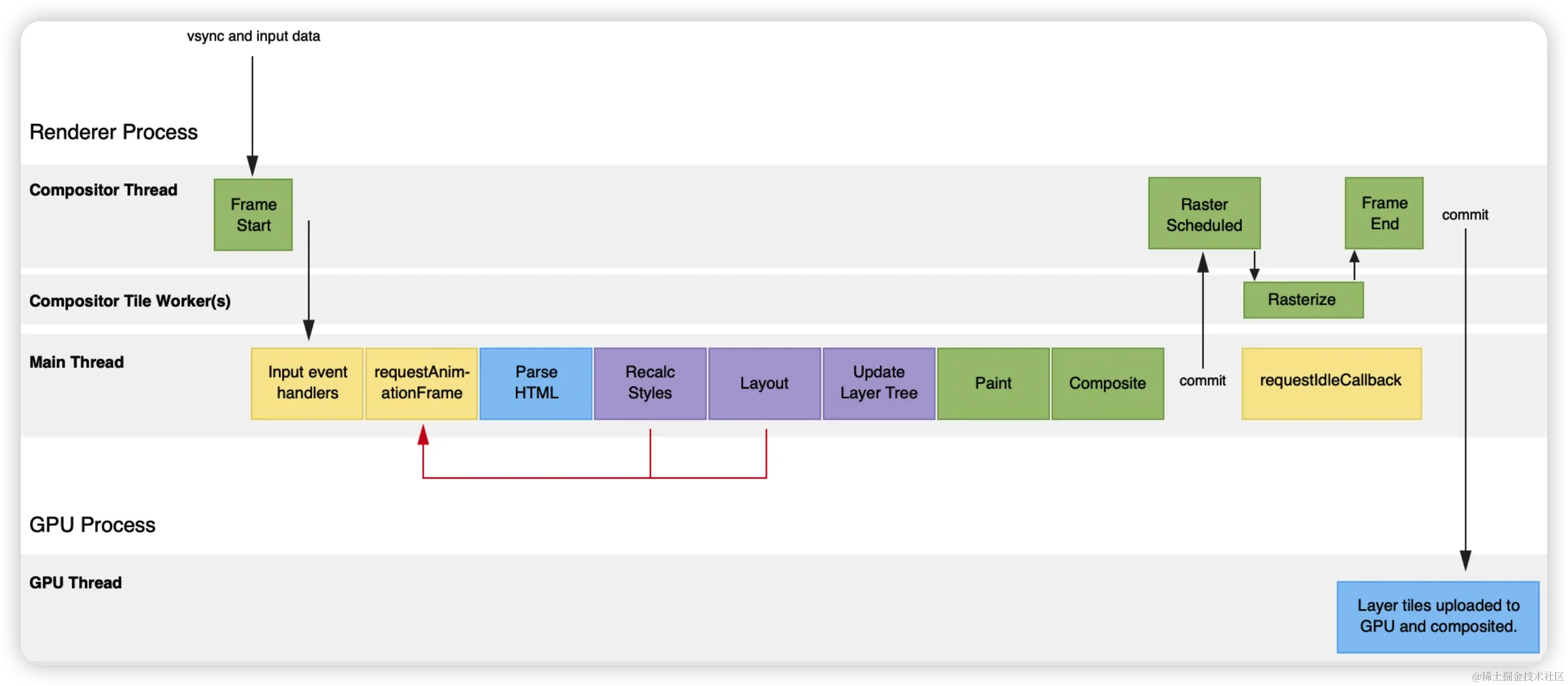 image-20221227140043781