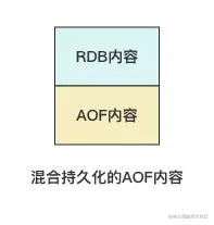7.混合持久化的AOF内容