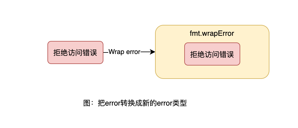 05-w指令的转换.png