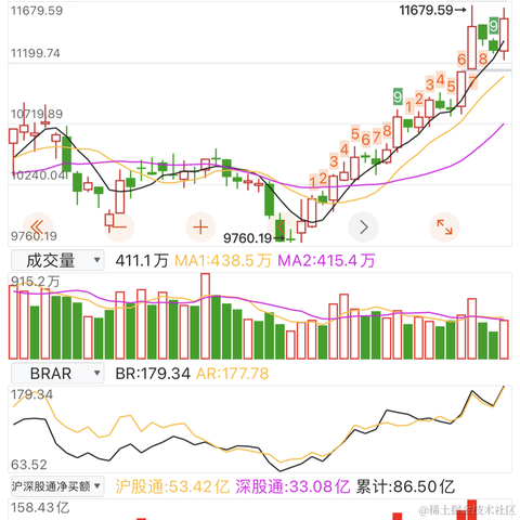 面包真好喝于2023-01-19 16:00发布的图片