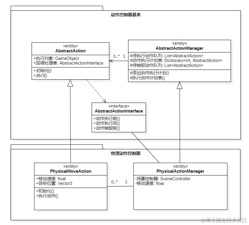 Design.mdj — StarUML (UNREGISTERED) 2023_11_10 10_31_26 (2).png