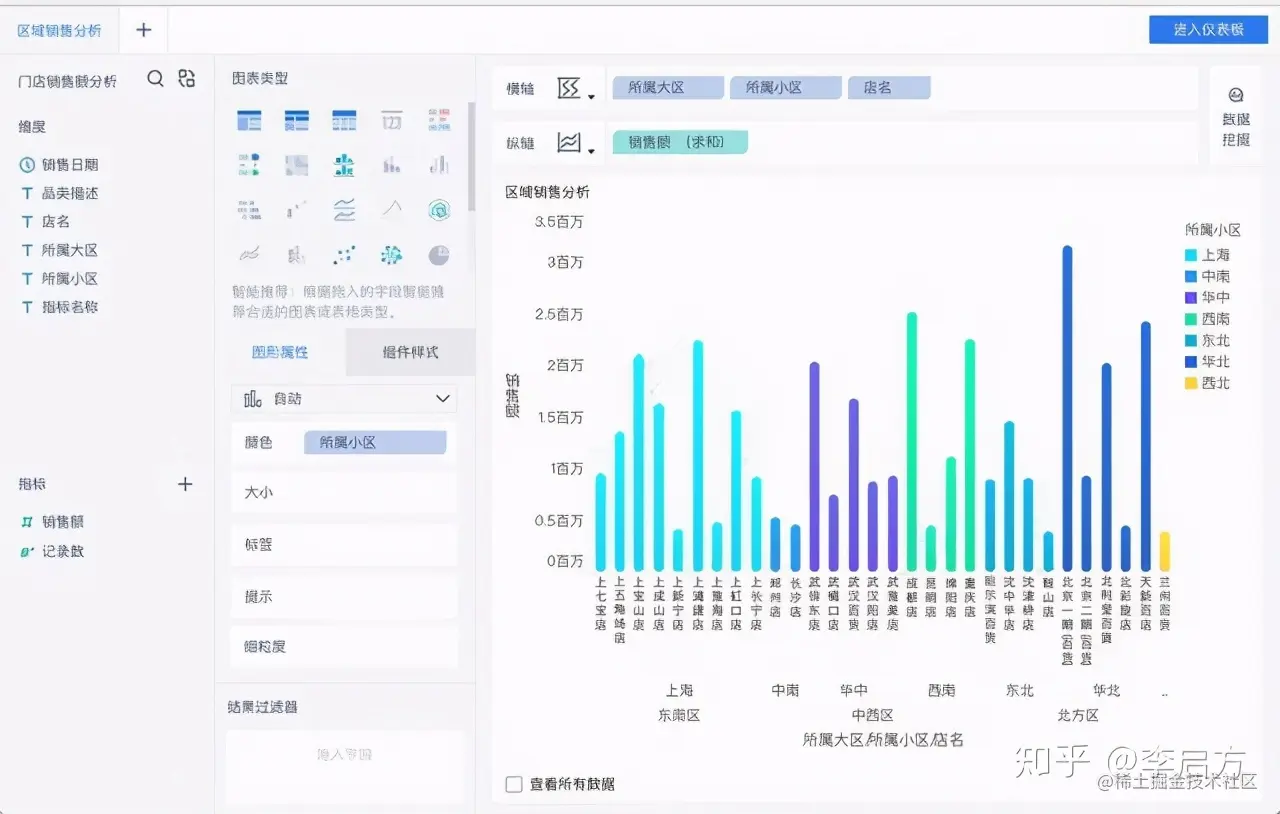 大厂年薪100万的可视化工程师，水平到底有多牛，看完我服了