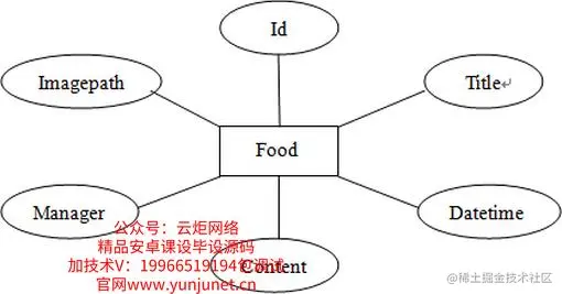 面向特定群体的健康管理平台（论文+PPT+源码）