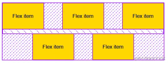 Five yellow boxes that wrap into two lines, where three are on the first line and two are on the bottom line. There are differently sized gaps between them based on the space around them.