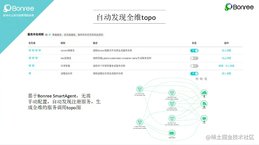 一文看懂——什么是Bonree Server？