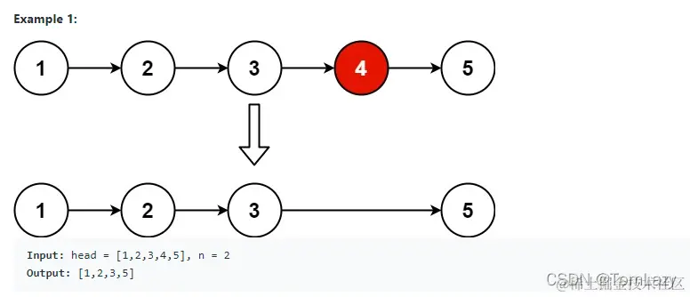 test1