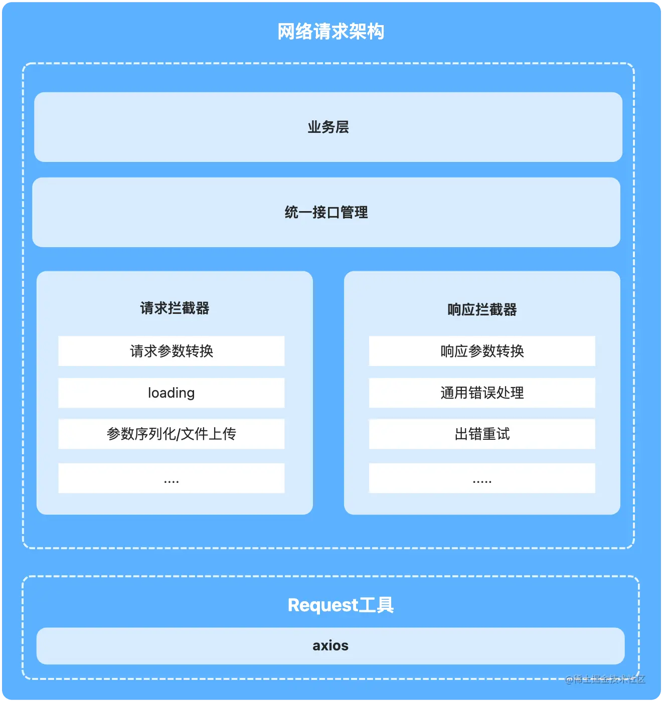 架构图