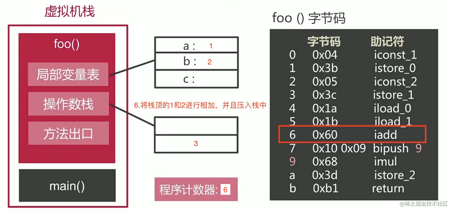 栈帧运行时7.png