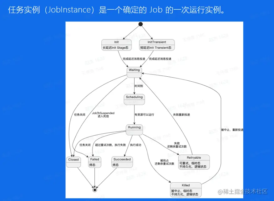 image-20230208110702317