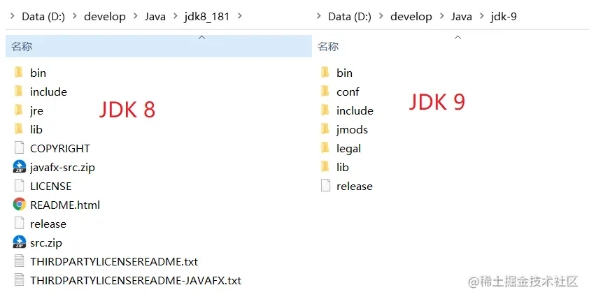 JDK 模块化