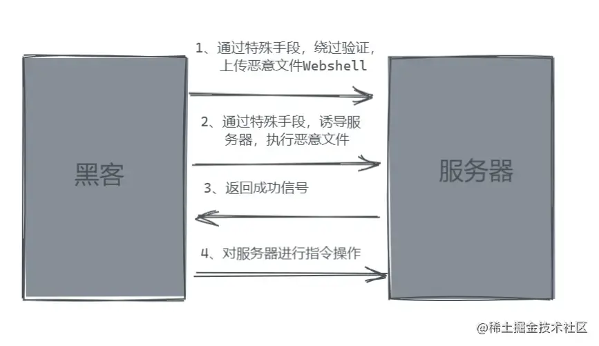 批注 2022-06-18 171514.png