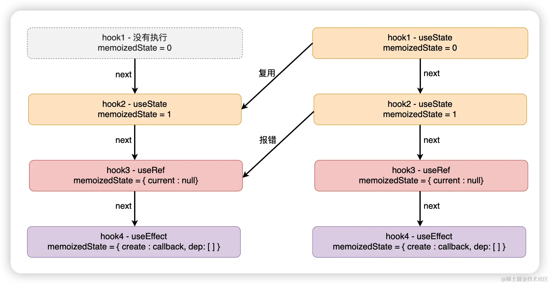 image-20230303152610928