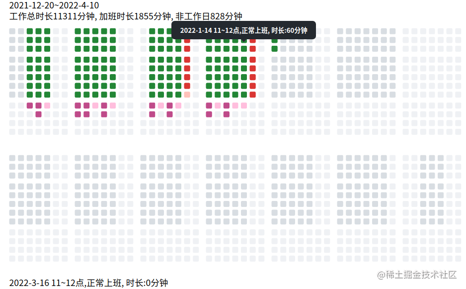 Bricka 搬砖时长可视化解决方案 掘金