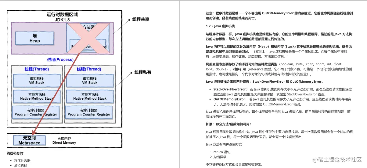 渣本双非进大厂，3轮技术面+1轮HR面，拿下字节45k*18薪offer