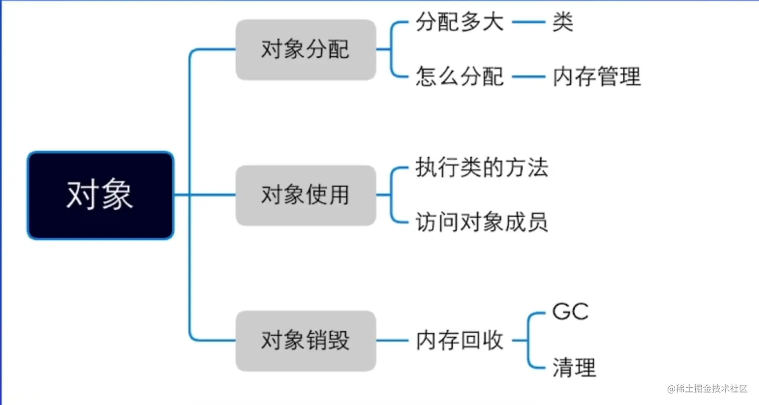 image-20220829223214631