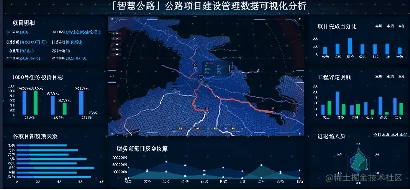用可视化报告拿到20W年终奖的时候，才知道数据可视化的重要