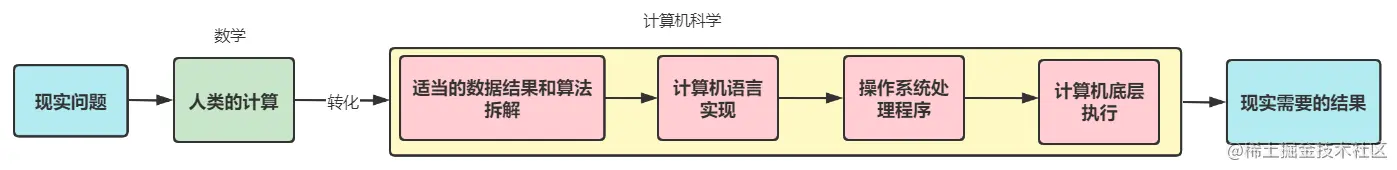 image-20211211120054505