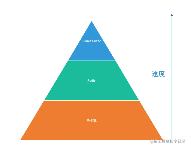 二级缓存.png