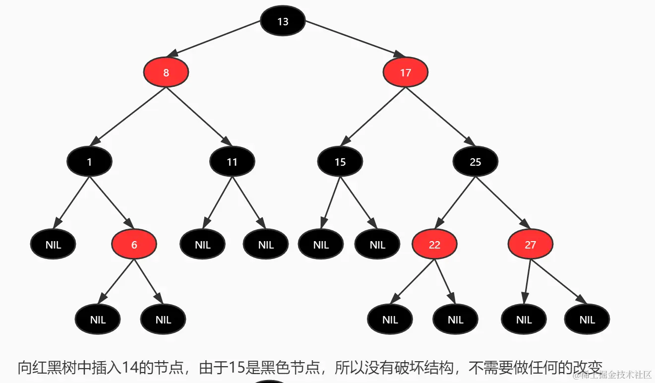 快进收藏吃灰！字节跳动大佬用最通俗方法讲明白了红黑树算法