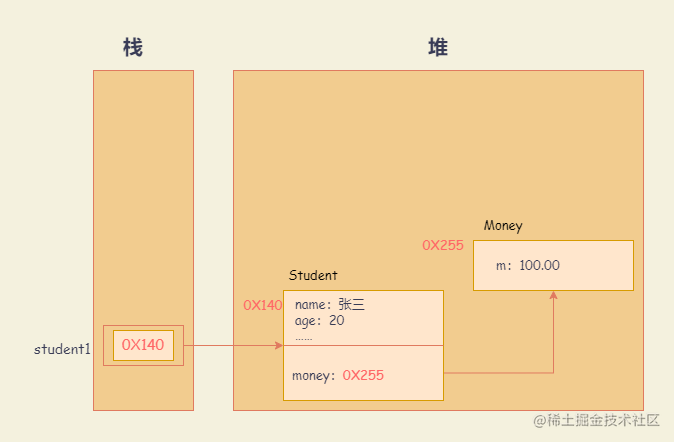 深拷贝-第 2 页.drawio.png