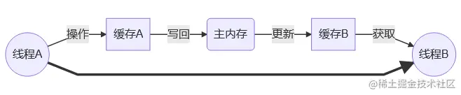 image-20210127112728160