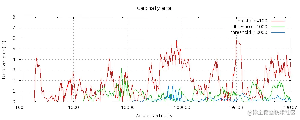5.1.3. Cardinality Aggregation