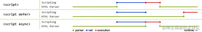 async & defer