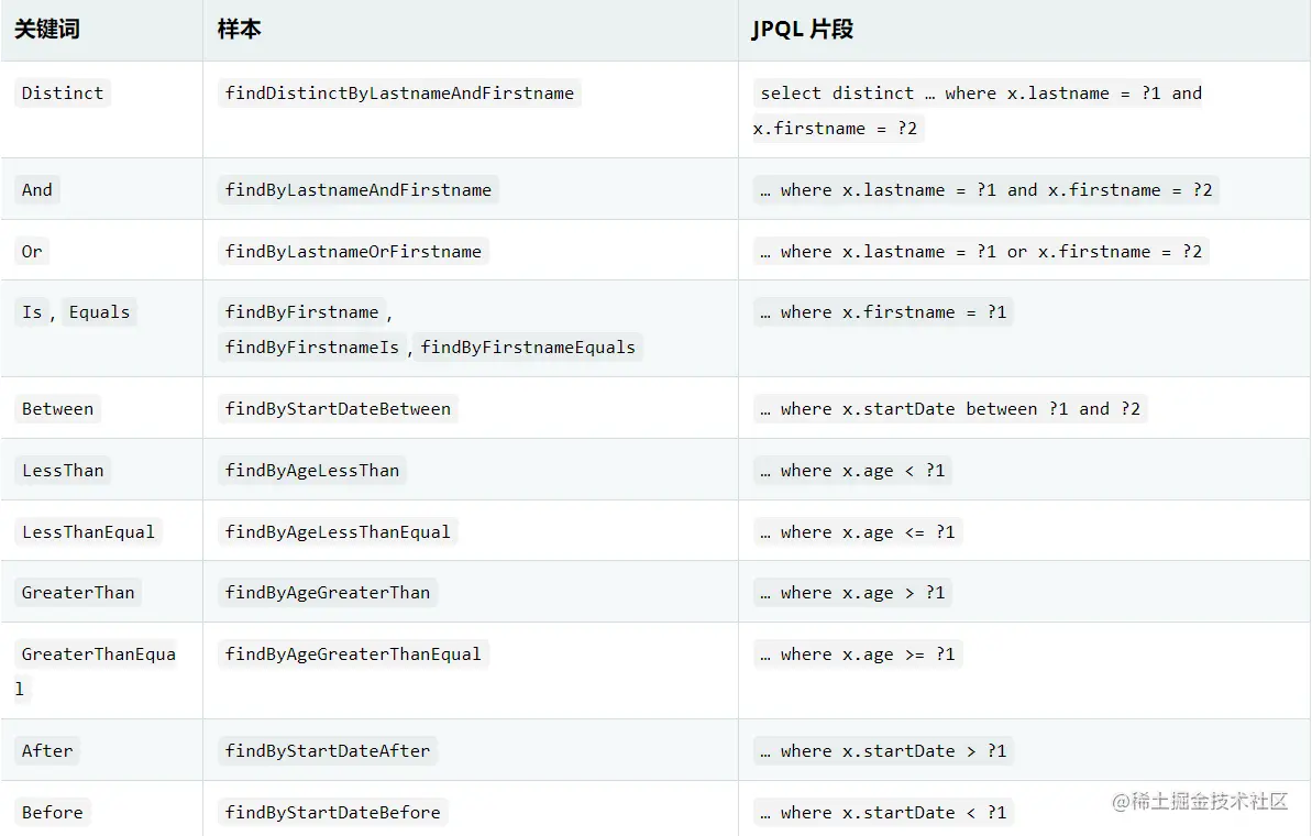 Spring Data JPA 参考文档四