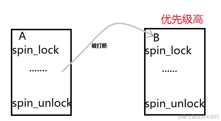 5_spin_lock.png