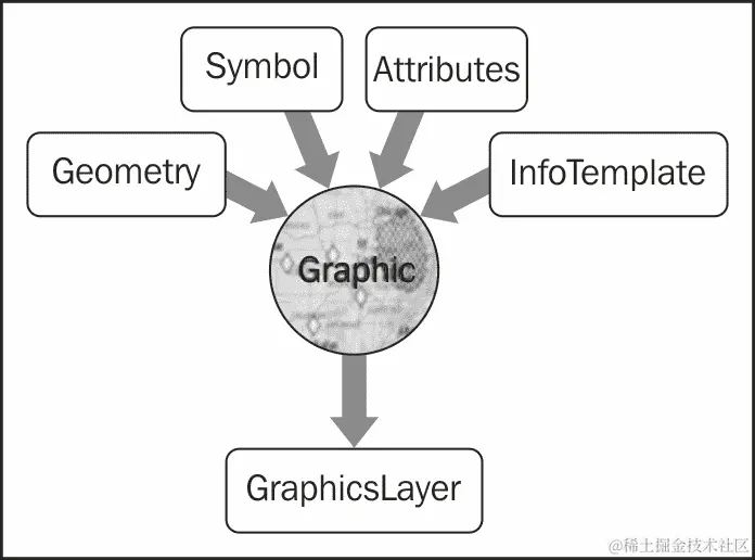 图形的四个部分