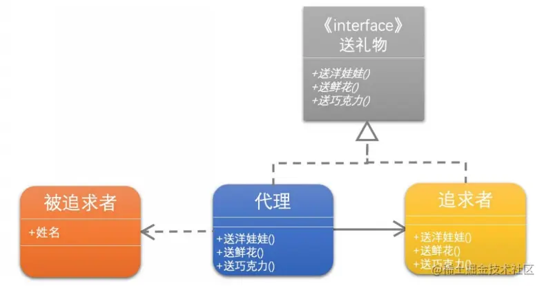 image-20230417222034484