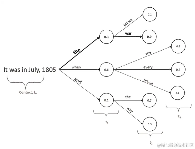 Diagram  Description automatically generated