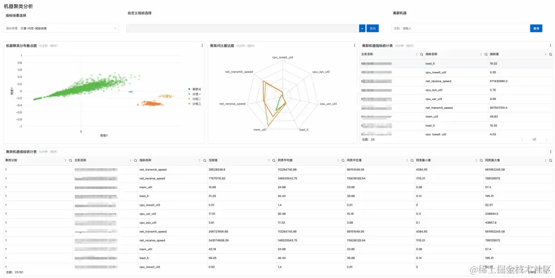 SREWorks 数智服务尝鲜，你的数据准备好了吗？_数据_05