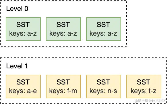 图片来源：Artem Krylysov