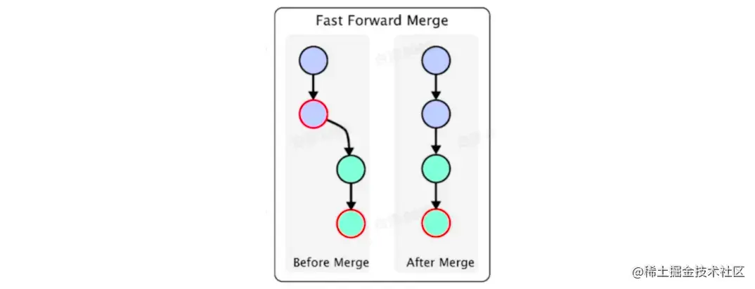 image-20220524150459863