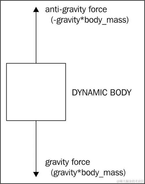 它是如何工作的...