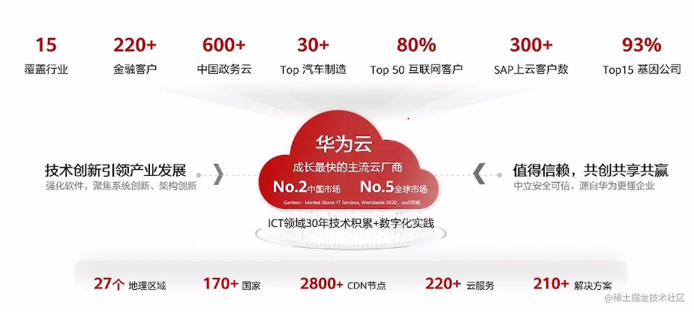 image-20220525151853342