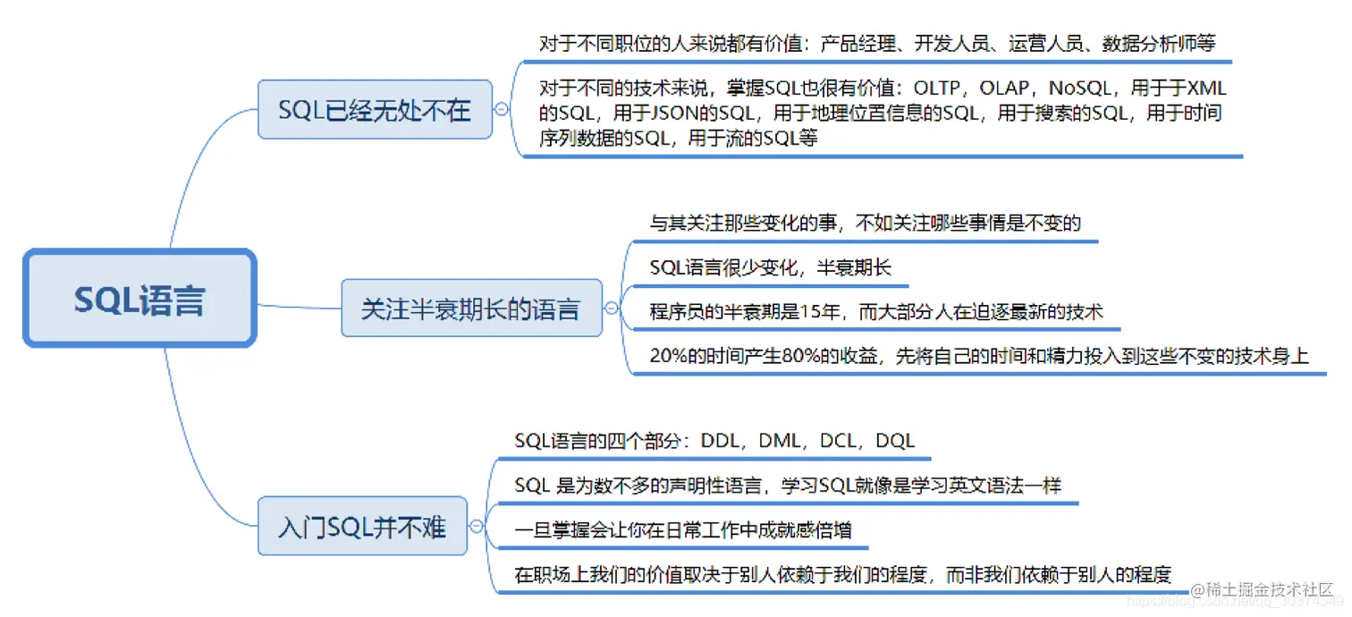 字节总监毕生心血总结：收获，不止SQL优化抓住SQL的本质