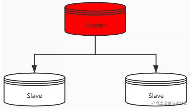 Redis夺命十二问，你能扛到第几问？