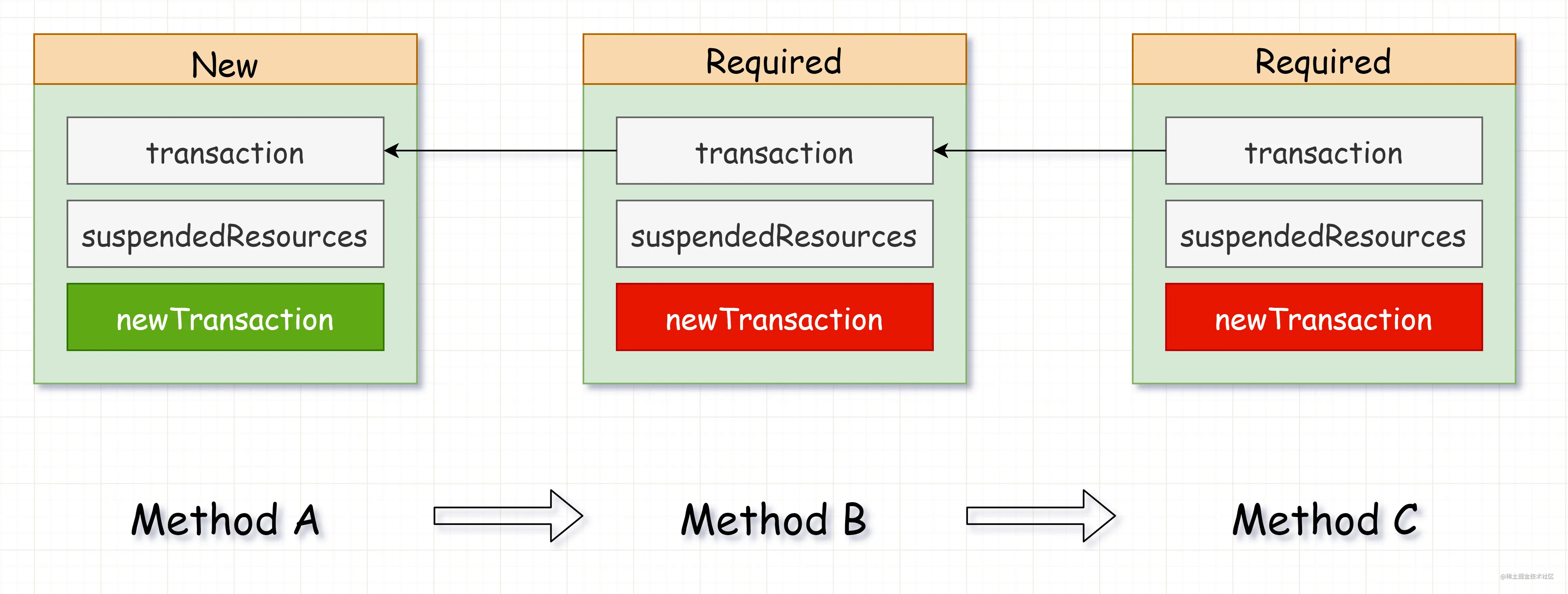 spring_tx_suspend_status (1).png