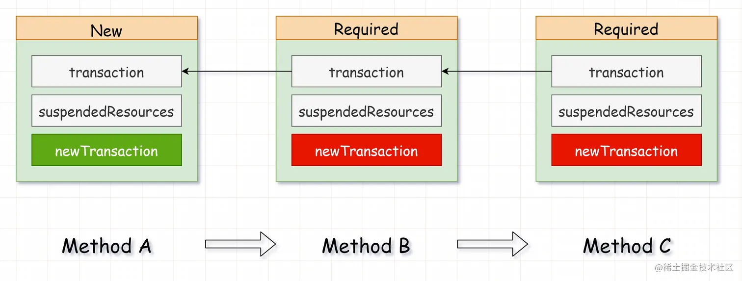 spring_tx_suspend_status (1).png