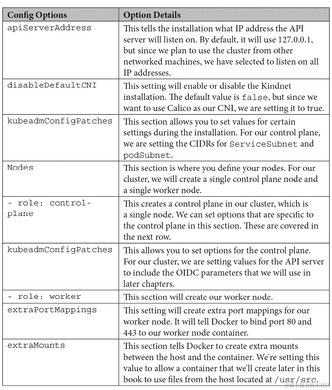 表 4.3 - KinD 配置选项