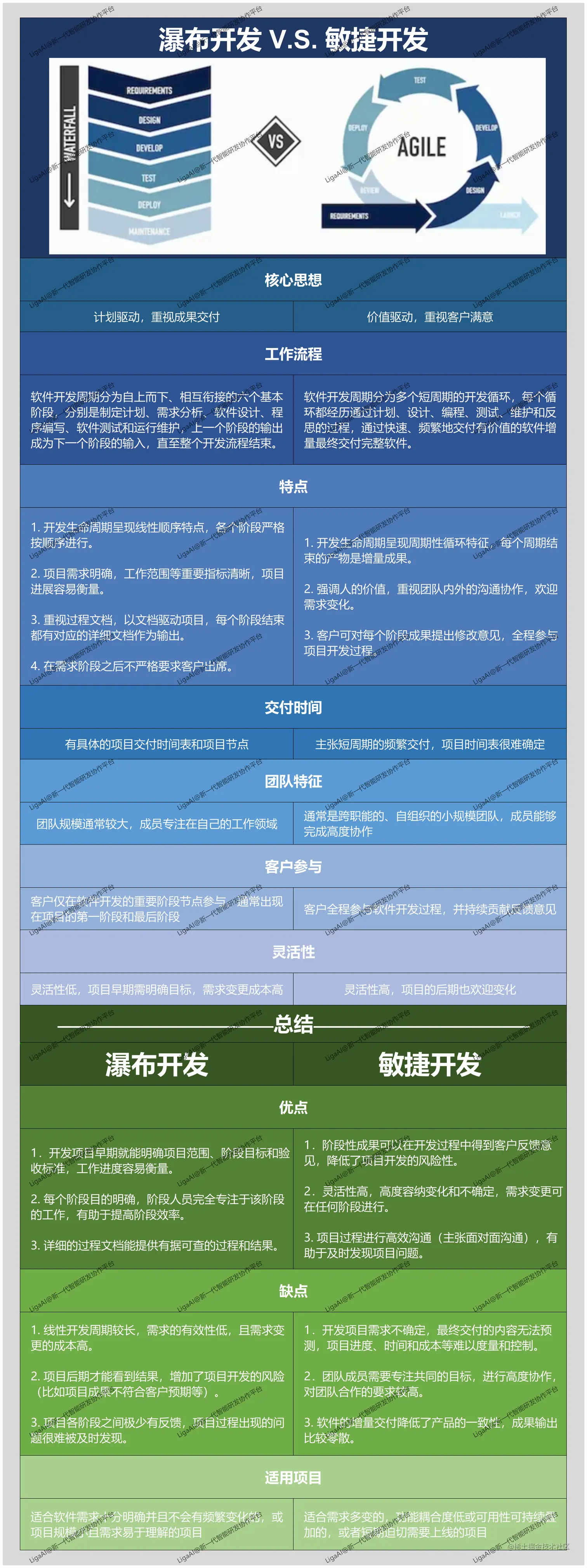 20220623 文内图4 Agile v.s. Waterfall.png