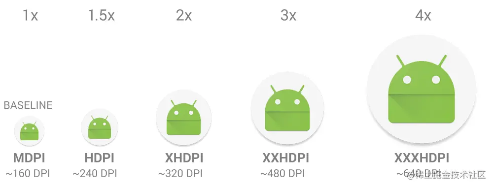 不同密度大小的ic_launcher图标