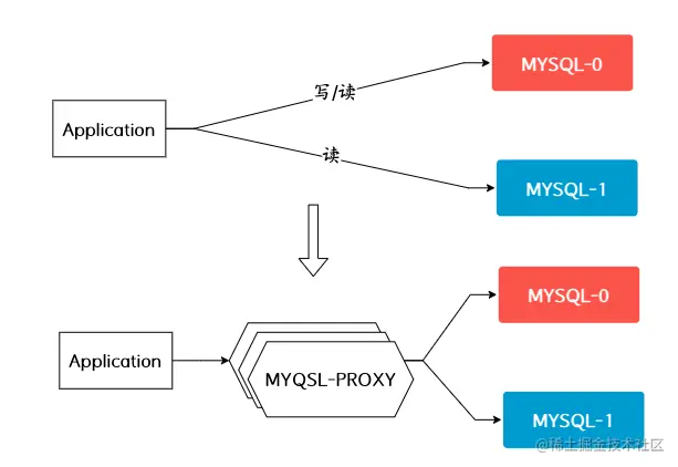 如何实现基于MindSpore Lite的MySQL关系模型数据库的模型转换？