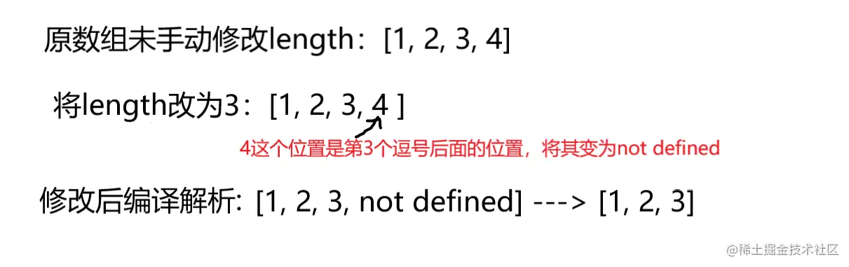 减少length.png