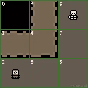 编写 A*寻路算法