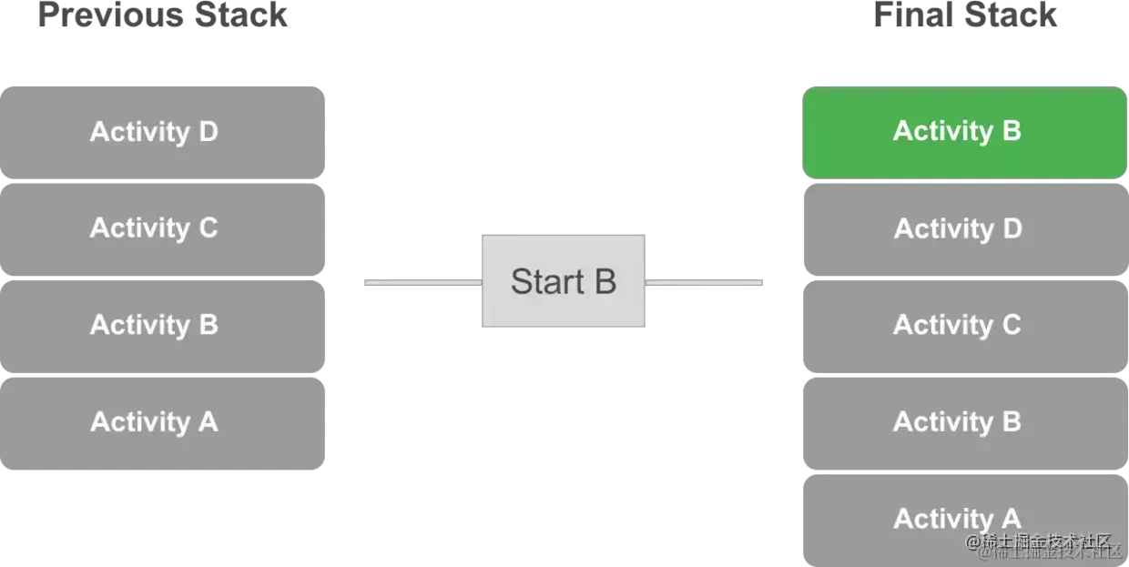 25eb706d91aa456b87433c1b38b3333e~tplv-k3u1fbpfcp-zoom-in-crop-mark 3024 0 0 0.webp