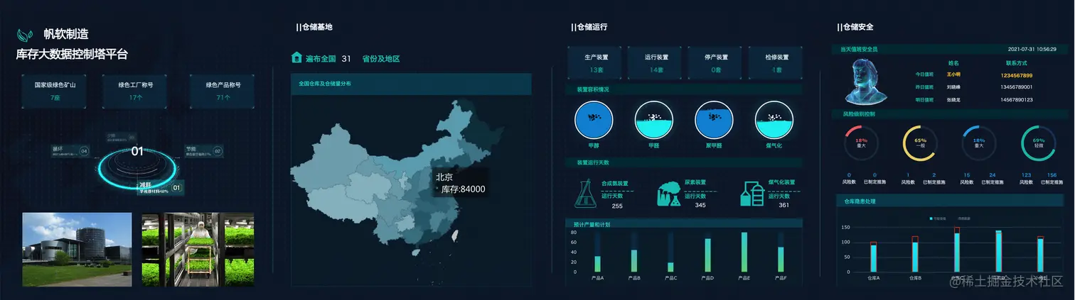 别再敲代码做可视化大屏了，一键套用模板制作大屏不香吗？